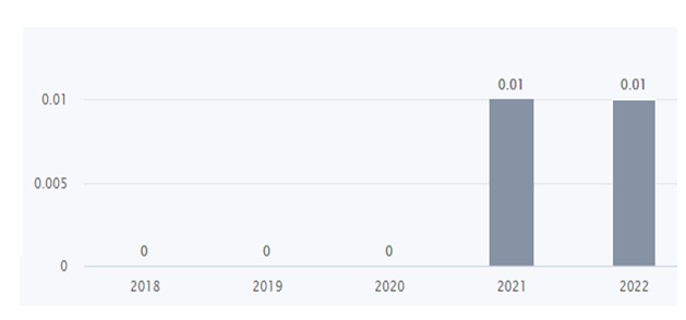 S 8 - Shyam Advisory