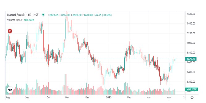 S 9 - Shyam Advisory