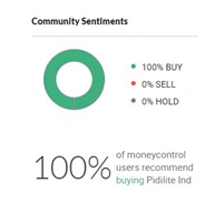 P 10 - Shyam Advisory