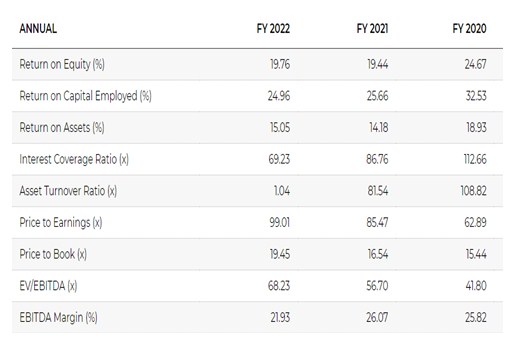 P 11 - Shyam Advisory