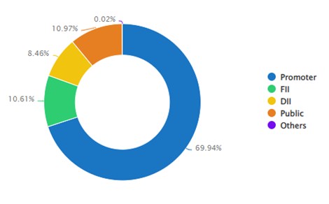 P 2 - Shyam Advisory