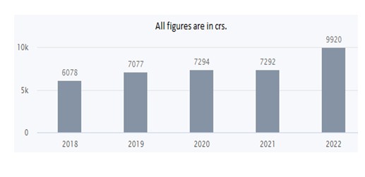 P 3 - Shyam Advisory