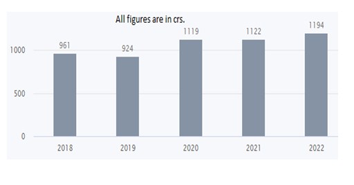 P 4 - Shyam Advisory