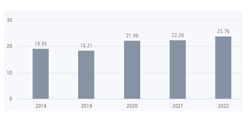 P 5 - Shyam Advisory