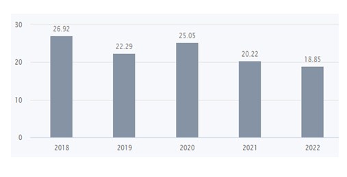 P 7 - Shyam Advisory