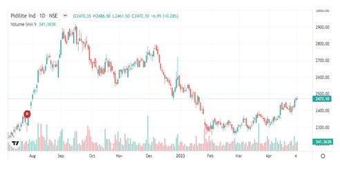 P 9 - Shyam Advisory