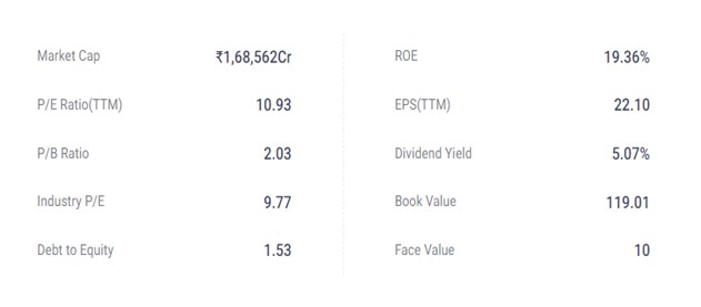 P 1 - Shyam Advisory