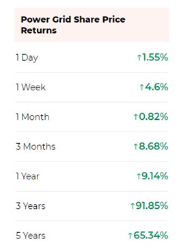 P 11 - Shyam Advisory