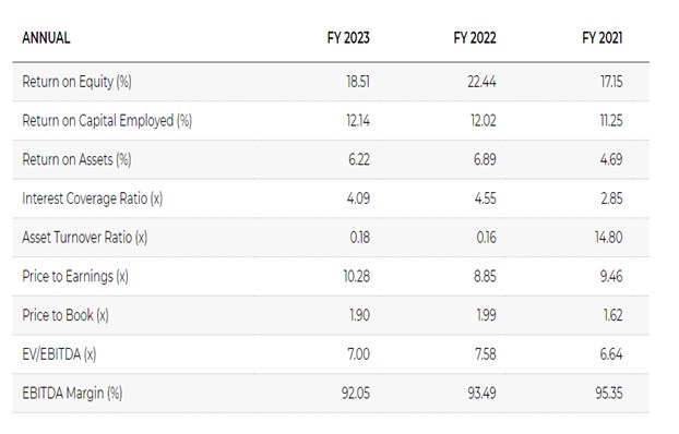 P 12 - Shyam Advisory