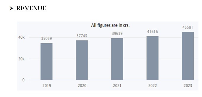 P 3 - Shyam Advisory