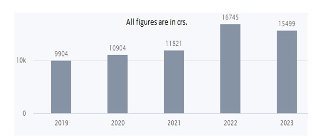 P 4 - Shyam Advisory