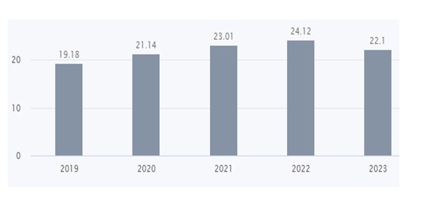 P 5 - Shyam Advisory