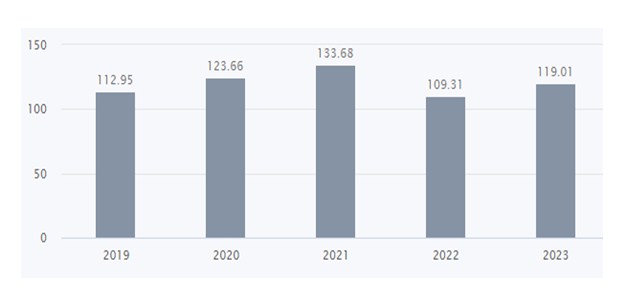 P 6 - Shyam Advisory