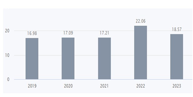 P 7 - Shyam Advisory