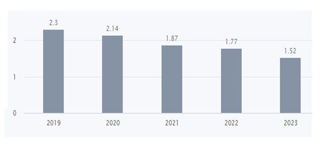 P 8 - Shyam Advisory