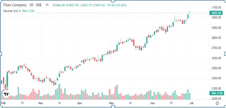 P11 - Shyam Advisory