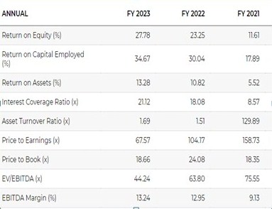 P13 - Shyam Advisory