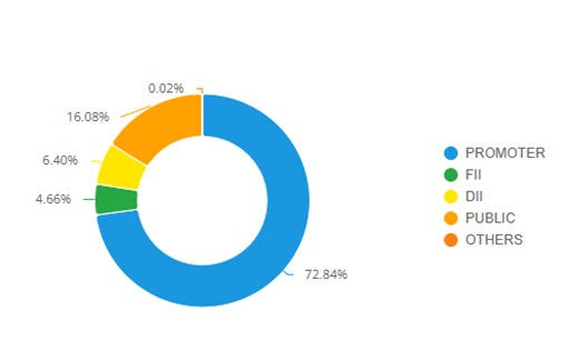 R 2 - Shyam Advisory
