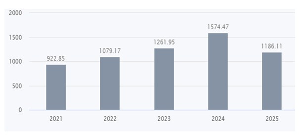 R 4 - Shyam Advisory