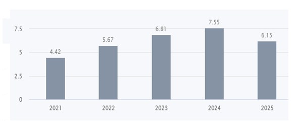 R 5 - Shyam Advisory