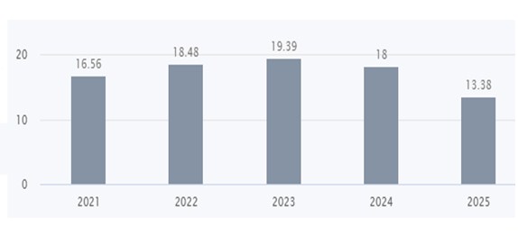 R 7 - Shyam Advisory