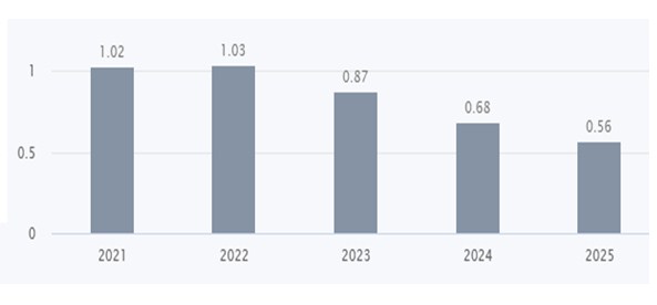 R 8 - Shyam Advisory