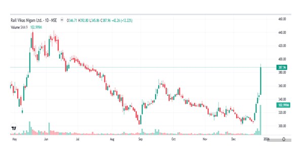 R 9 - Shyam Advisory