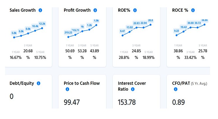 A 11 - Shyam Advisory