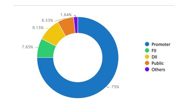 A 2 - Shyam Advisory