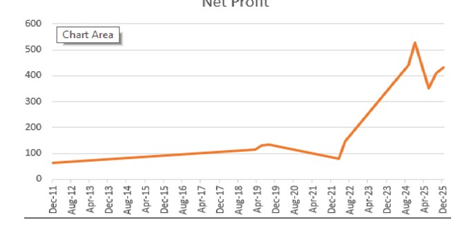 A 4 - Shyam Advisory