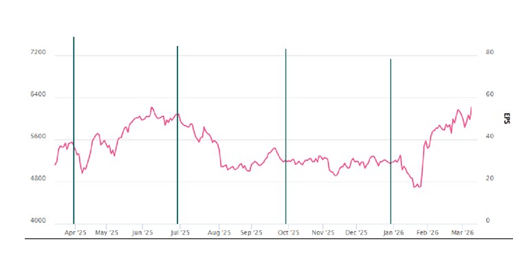 A 5 - Shyam Advisory