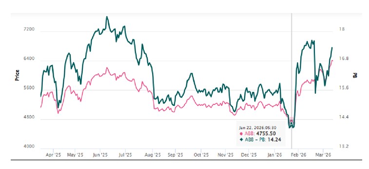 A 6 - Shyam Advisory