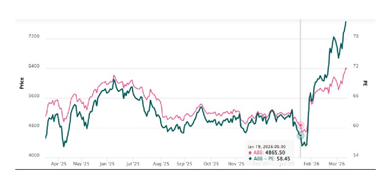 A 7 - Shyam Advisory