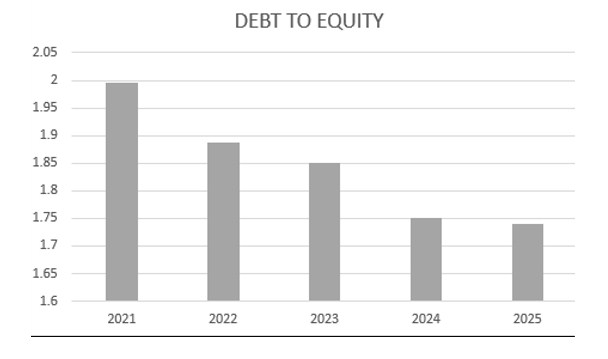 A 8 - Shyam Advisory