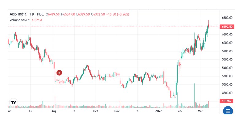 A 9 - Shyam Advisory