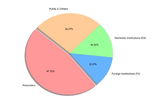 RESEARCH REPORT ONJIOFIN - Shyam Advisory J 2 - Shyam Advisory
