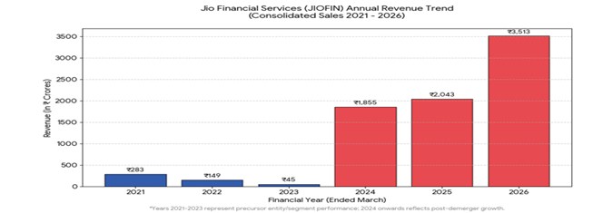 RESEARCH REPORT ONJIOFIN - Shyam Advisory J 3 - Shyam Advisory