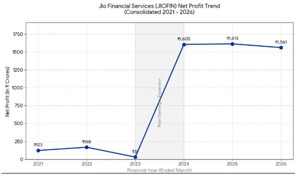 RESEARCH REPORT ONJIOFIN - Shyam Advisory J 4 - Shyam Advisory