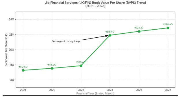 RESEARCH REPORT ONJIOFIN - Shyam Advisory J 6 - Shyam Advisory