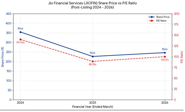 RESEARCH REPORT ONJIOFIN - Shyam Advisory J 7 - Shyam Advisory